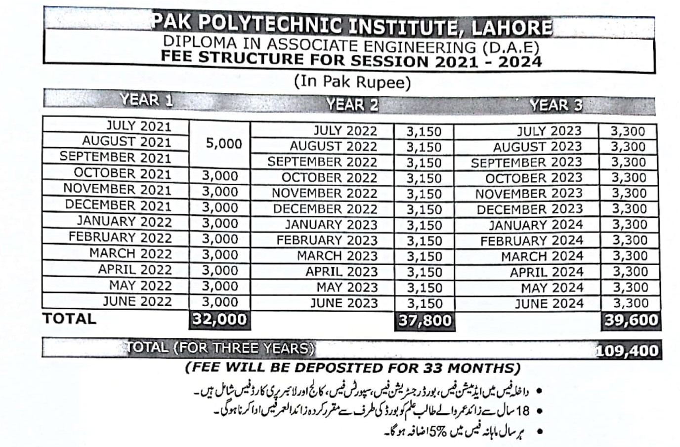 Fee Structure